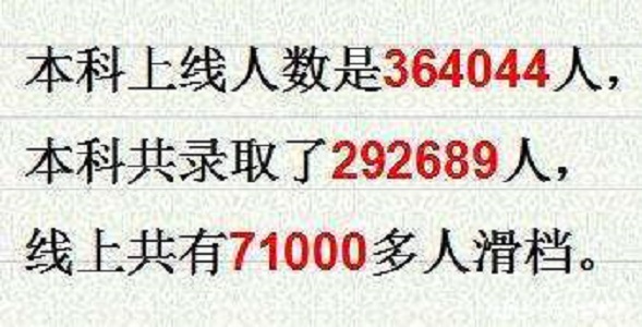 今年本科7万人滑档, 离不开这三个原因, 家长快看, 明年不要入坑 今年本科7万人滑档, 离不开这三个原因, 家长快看, 明年不要入坑