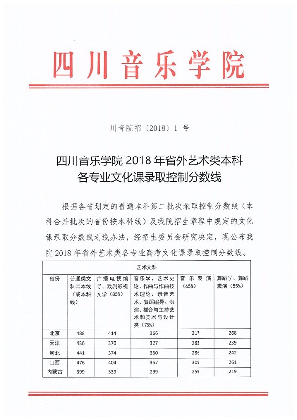 2019艺考备考:八大音乐类院校盘点 2019艺考备考:八大音乐类院校盘点