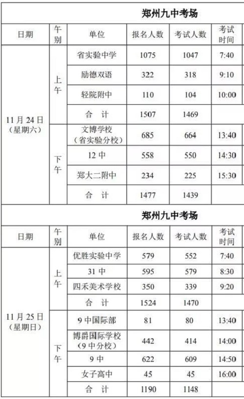 郑州高中毕业生体考本月22日开始！完整考试日程表出炉！