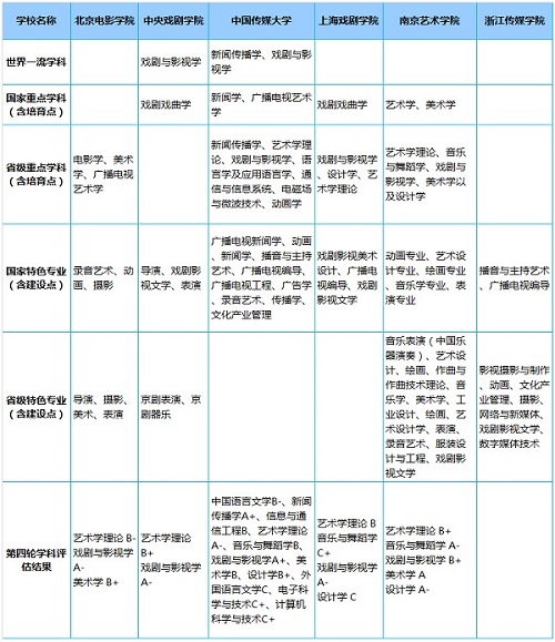 2019高考报考指南:六大影视表演类院校盘点 2019高考报考指南:六大影视表演类院校盘点