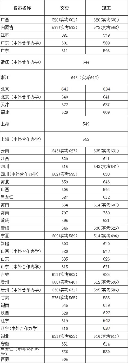 2019高考报考指南:六大影视表演类院校盘点 2019高考报考指南:六大影视表演类院校盘点