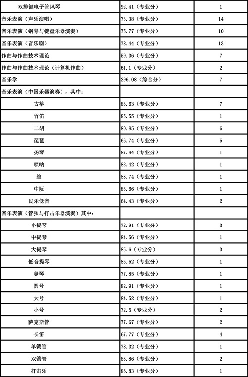 2019高考报考指南:六大影视表演类院校盘点 2019高考报考指南:六大影视表演类院校盘点
