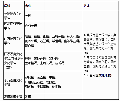 广东外语外贸大学2019年保送生招生简章 广东外语外贸大学2019年保送生招生简章