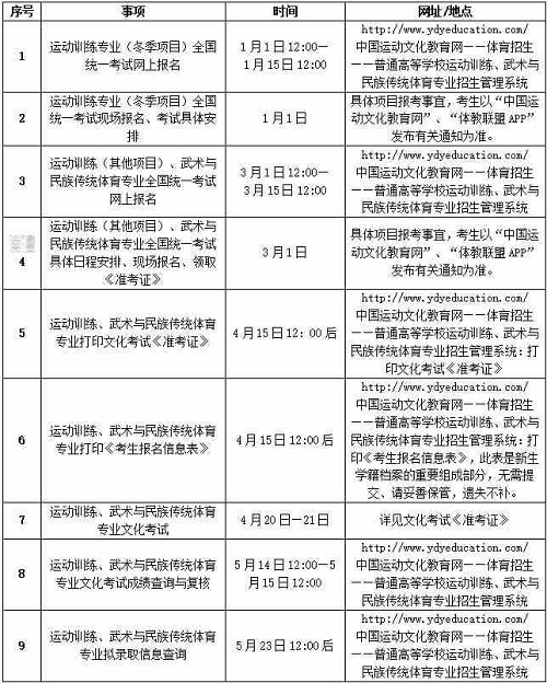 吉林体育学院2019运动训练、武术与民族传统体育专业招生简章 吉林体育学院2019运动训练、武术与民族传统体育专业招生简章