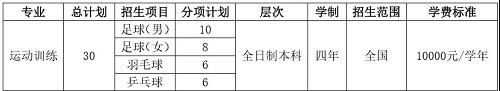 大连理工大学(盘锦校区)2019年运动训练专业招生简章 大连理工大学(盘锦校区)2019年运动训练专业招生简章