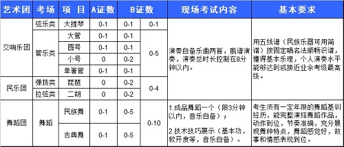 长安大学2019年高水平艺术团招生简章 长安大学2019年高水平艺术团招生简章