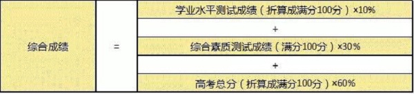宁波诺丁汉大学2019年“三位一体”招生 宁波诺丁汉大学2019年“三位一体”招生