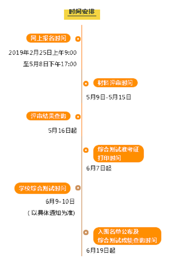 宁波诺丁汉大学2019年“三位一体”招生 宁波诺丁汉大学2019年“三位一体”招生