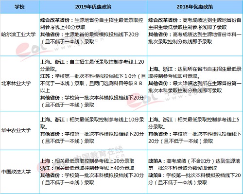 2019年高校自主招生四大变化 2019年高校自主招生四大变化