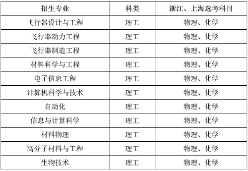 西北工业大学2019年自主招生简章 西北工业大学2019年自主招生简章