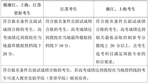 西北工业大学2019年自主招生简章 西北工业大学2019年自主招生简章