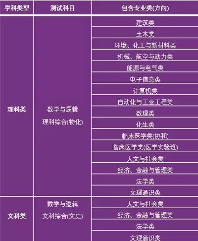 清华大学2019年领军人才选拔招生简章发布 清华大学2019年领军人才选拔招生简章发布
