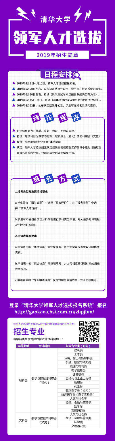 清华大学2019年领军人才选拔招生简章发布 清华大学2019年领军人才选拔招生简章发布