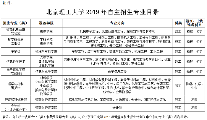 北京理工大学2019年自主招生简章 北京理工大学2019年自主招生简章