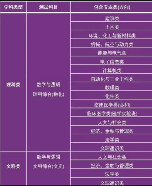 2019综合评价招生启动,一图了解清华、北大招生政策 2019综合评价招生启动,一图了解清华、北大招生政策