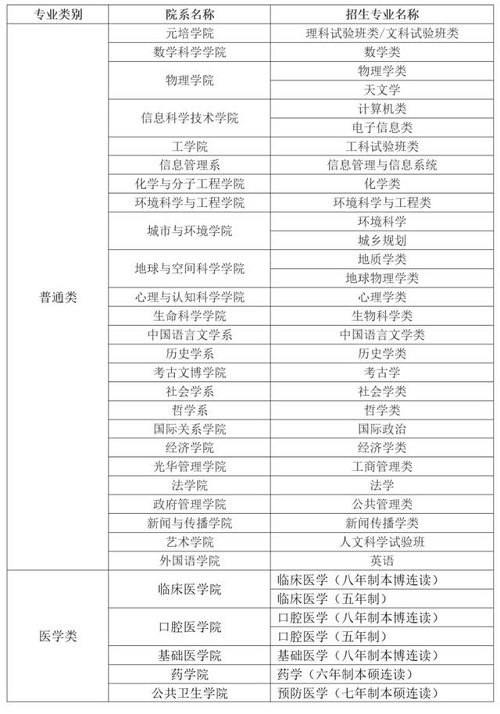 2019综合评价招生启动,一图了解清华、北大招生政策 2019综合评价招生启动,一图了解清华、北大招生政策