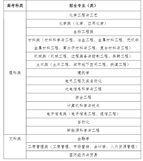 南京工业大学2019年综合评价录取招生简章 南京工业大学2019年综合评价录取招生简章