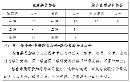 南京工业大学2019年综合评价录取招生简章 南京工业大学2019年综合评价录取招生简章