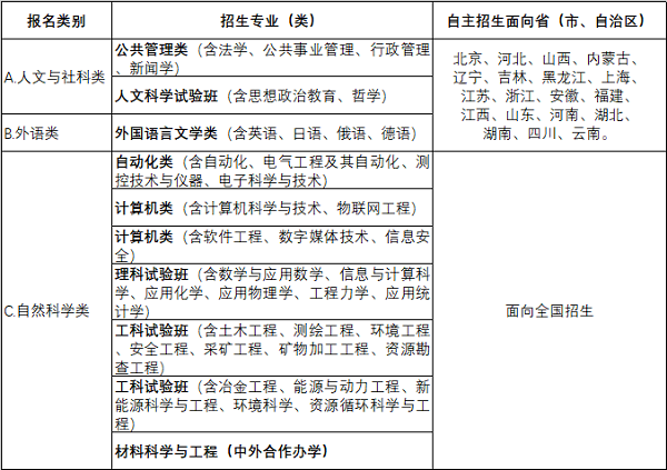 东北大学2019年本科生自主招生简章 东北大学2019年本科生自主招生简章