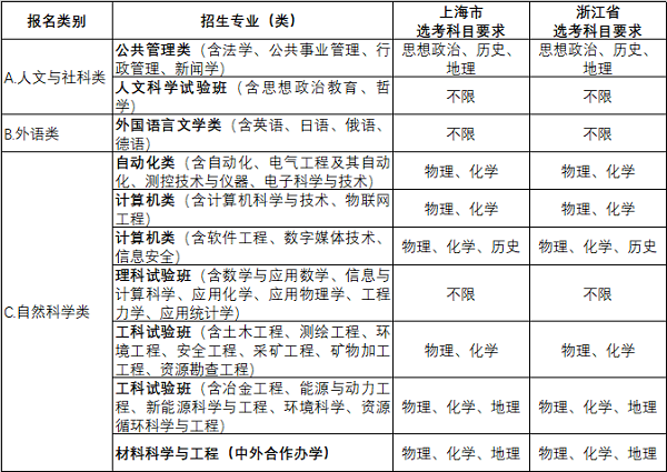 东北大学2019年本科生自主招生简章 东北大学2019年本科生自主招生简章