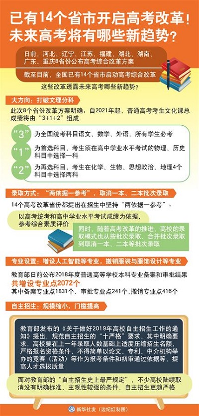 14个省市已开启高考改革 未来高考将有哪些新趋势? 14个省市已开启高考改革 未来高考将有哪些新趋势?