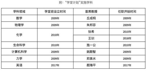 关于这个专业,清华北大同一天公布了新动作! 关于这个专业,清华北大同一天公布了新动作!