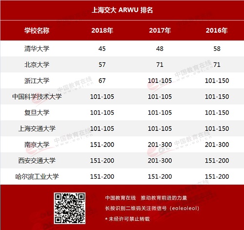 中国9所顶尖高校在世界大学排名中表现如何? 中国9所顶尖高校在世界大学排名中表现如何?