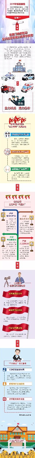 今年河南高考继续实行"无声入场" 2019诚信高考图解 今年河南高考继续实行"无声入场" 2019诚信高考图解