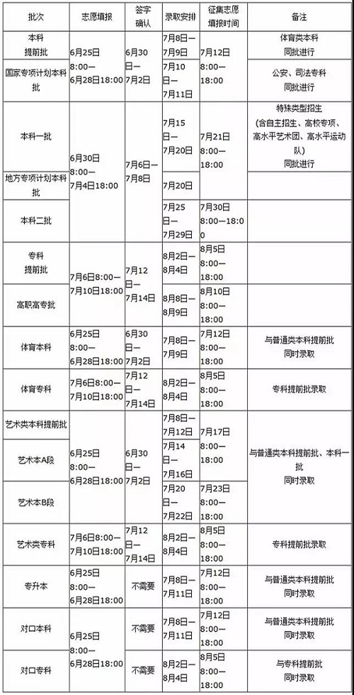 河南2019年高考志愿填报及录取时间安排公布 河南2019年高考志愿填报及录取时间安排公布