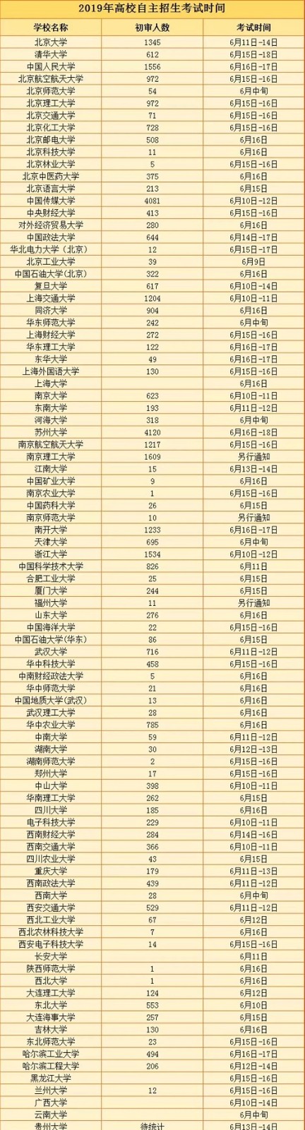 名校自主招生复试启幕 各校考试时间汇总 名校自主招生复试启幕 各校考试时间汇总