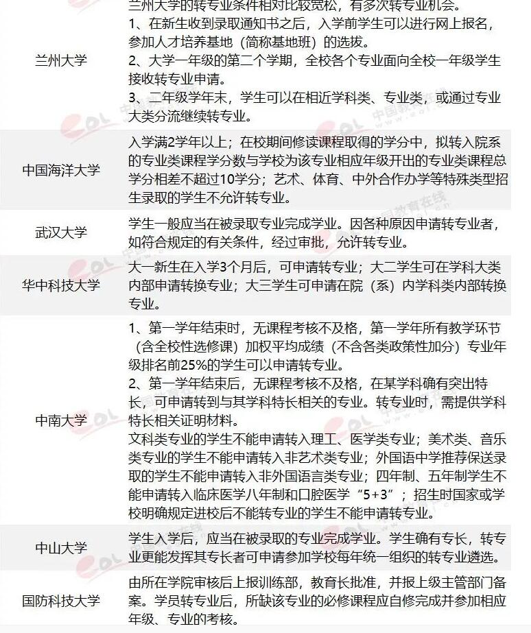42所“双一流”大学转专业申请条件 42所“双一流”大学转专业申请条件