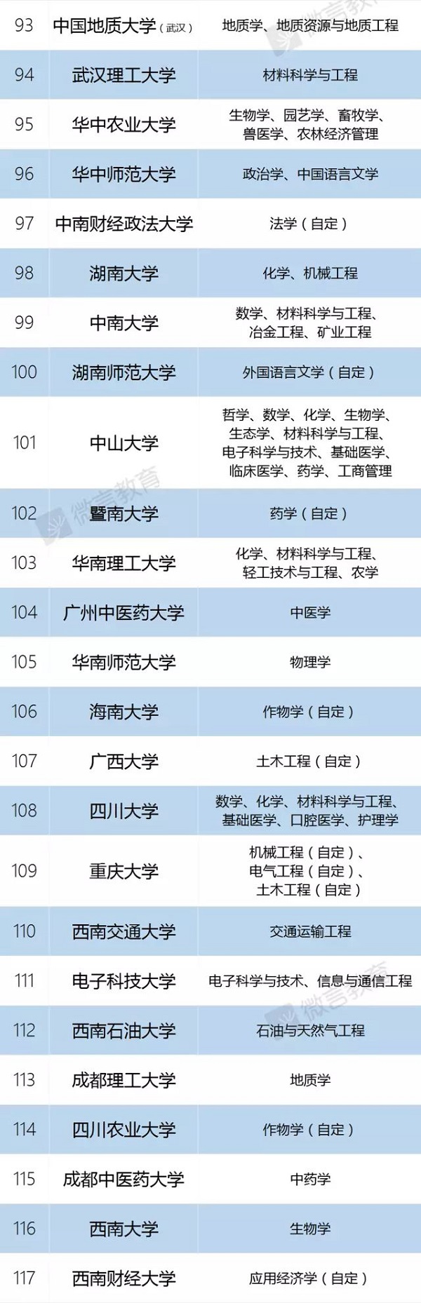 教育部正式“取消”985/211, 统筹为双一流! 教育部正式“取消”985/211, 统筹为双一流!