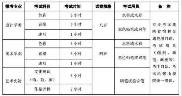 清华美院2020年招生240人,招生简章发布! 清华美院2020年招生240人,招生简章发布!