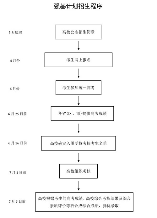 解读:强基计划 解读:强基计划