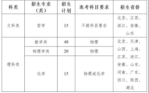 东南大学2020年强基计划招生简章