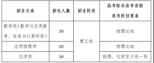 西北工业大学2020年强基计划招生简章 西北工业大学2020年强基计划招生简章