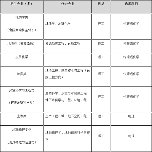 中国地质大学(武汉)2020年高校专项计划招生简章 中国地质大学(武汉)2020年高校专项计划招生简章