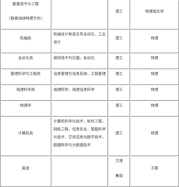 中国地质大学(武汉)2020年高校专项计划招生简章 中国地质大学(武汉)2020年高校专项计划招生简章