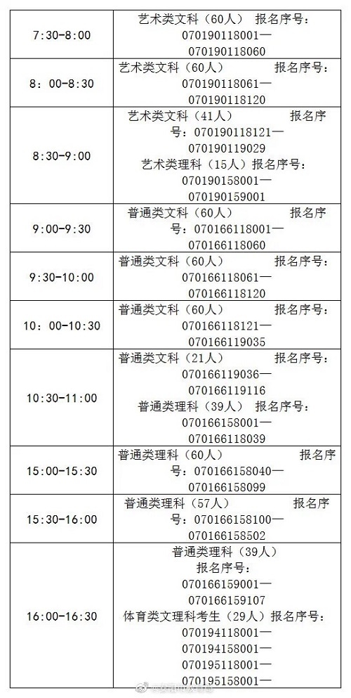 安阳市2020年高考体检即将开始，这些事项要注意！