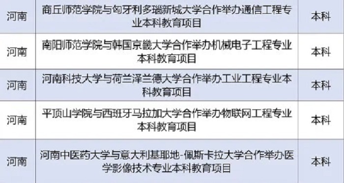 河南新增5个中外合作办学项目，2021年起可招生！