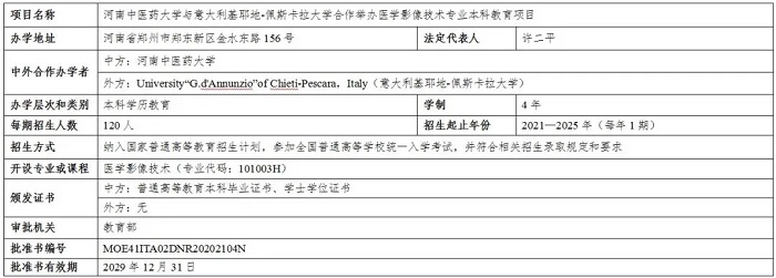 河南新增5个中外合作办学项目，2021年起可招生！