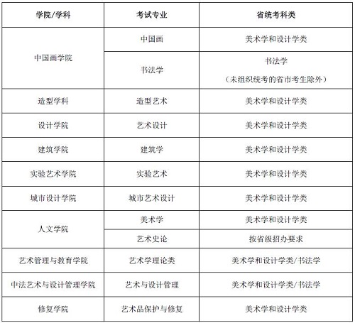 央美公布2021年本科招生专业考试方式 央美公布2021年本科招生专业考试方式