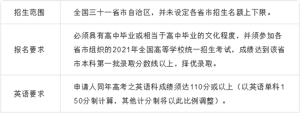 港、澳两地高校在内地怎么招生?有哪些要求? 港、澳两地高校在内地怎么招生?有哪些要求?