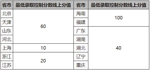 北京科技大学2021年高水平艺术团招生简章 北京科技大学2021年高水平艺术团招生简章