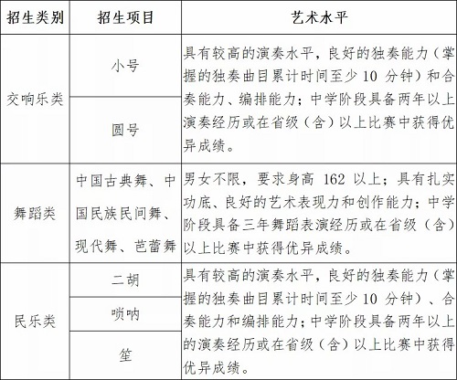 对外经济贸易大学2021年高水平艺术团招生简章 对外经济贸易大学2021年高水平艺术团招生简章
