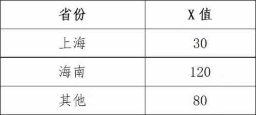 对外经济贸易大学2021年高水平艺术团招生简章 对外经济贸易大学2021年高水平艺术团招生简章