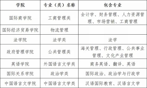 对外经济贸易大学2021年高水平艺术团招生简章 对外经济贸易大学2021年高水平艺术团招生简章