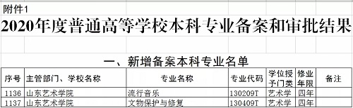 山东艺术学院5个专业获批一流本科专业建设点