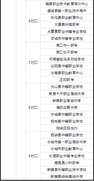 2021年河南省“体育单招”文化考试、体育类专业考试确定! 2021年河南省“体育单招”文化考试、体育类专业考试确定!