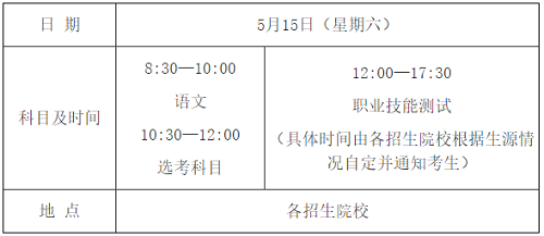 海南2021年高职对口单独考试招生工作 海南2021年高职对口单独考试招生工作
